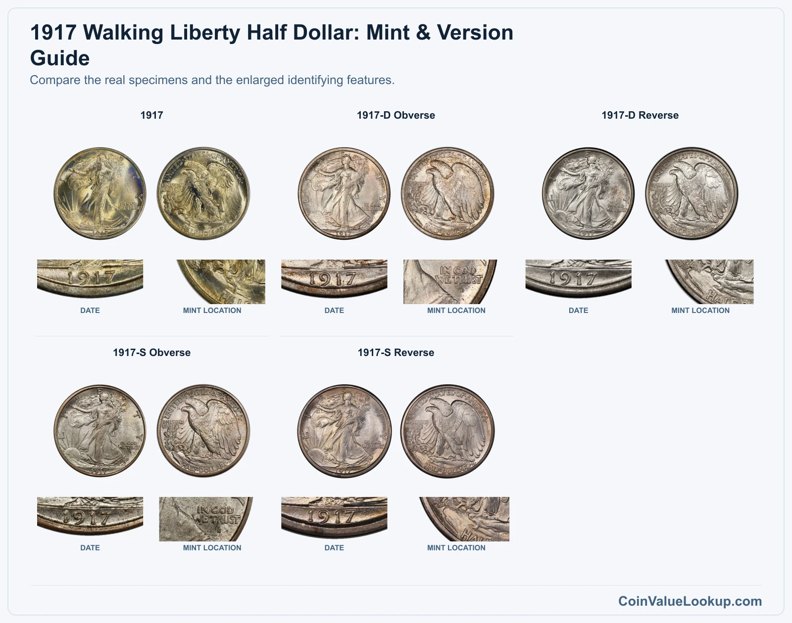 1917 Walking Liberty Half Dollar Coin Value: How Much Is It Worth?
