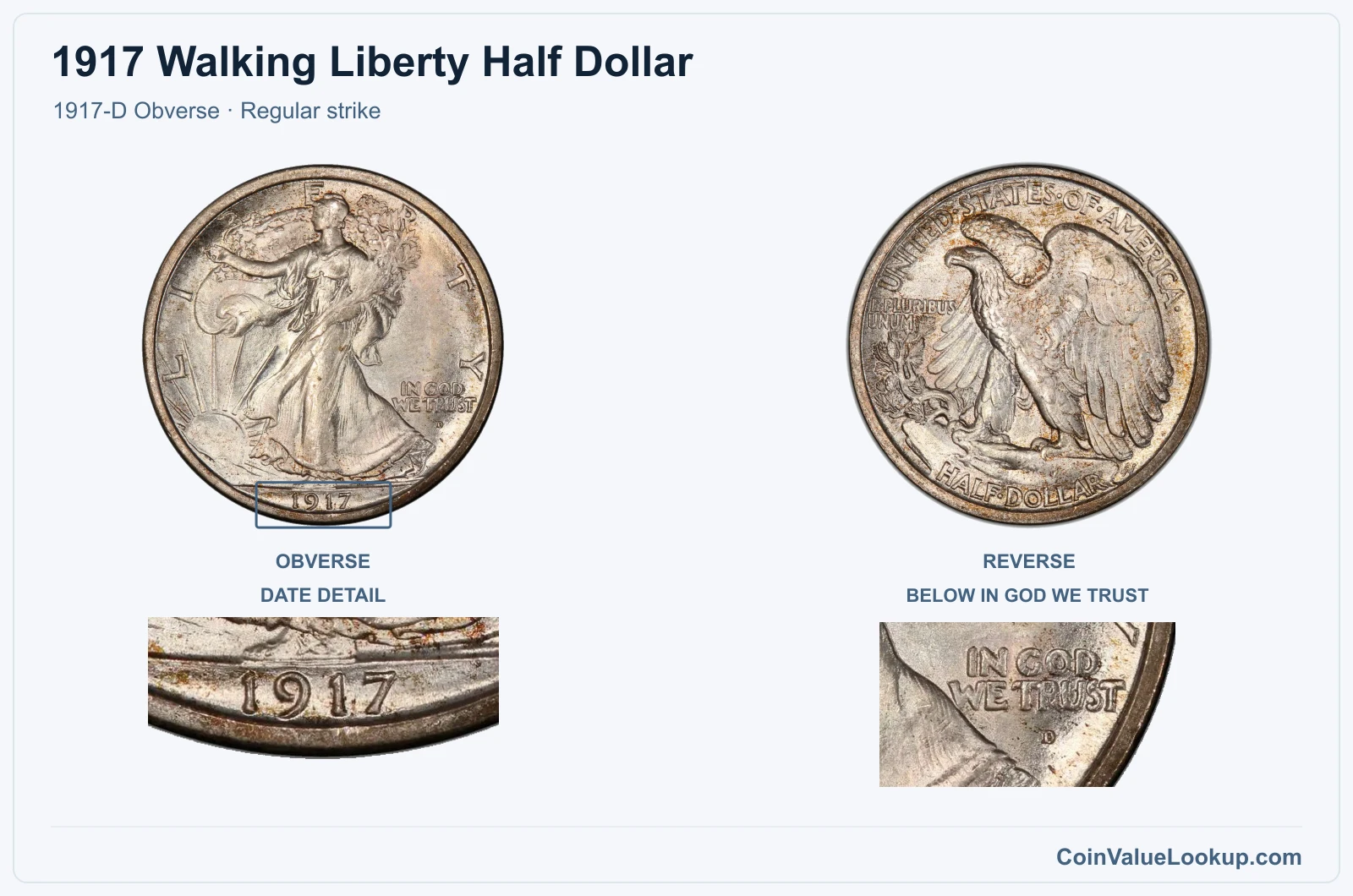 1917 Walking Liberty Half Dollar Coin — 1917-D Obverse, obverse and reverse, with date and mint-location details, with date and mint-location details