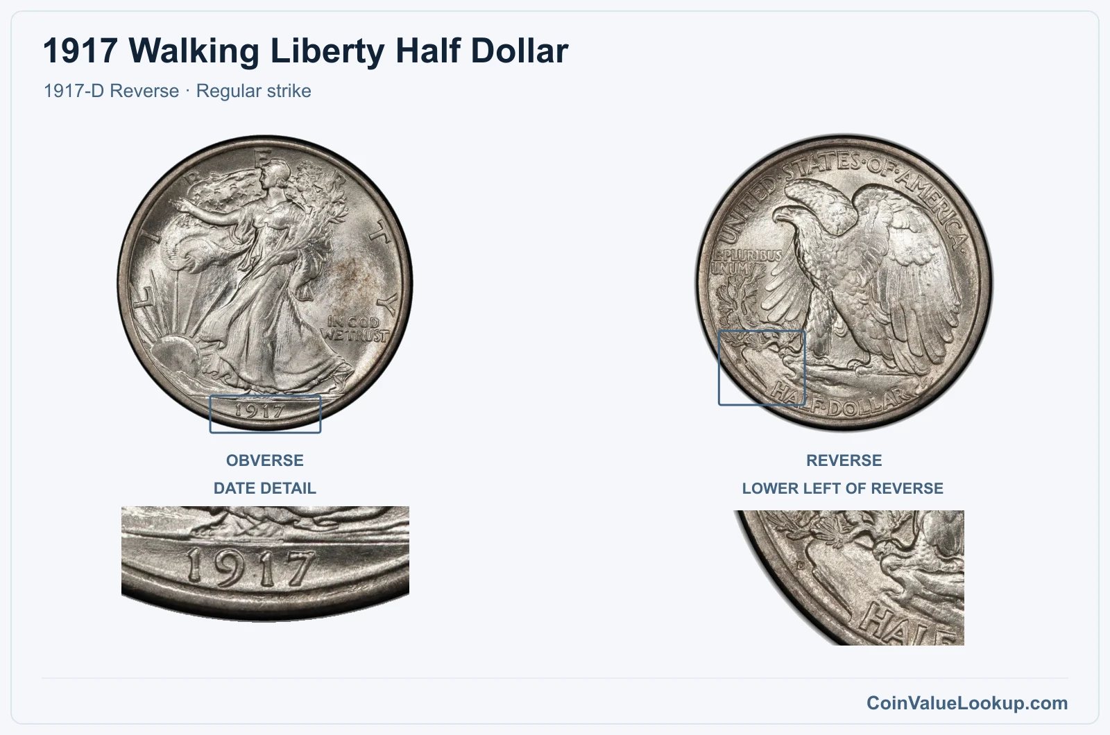 1917 Walking Liberty Half Dollar Coin — 1917-D Reverse, obverse and reverse, with date and mint-location details, with date and mint-location details
