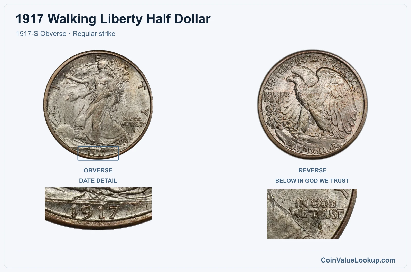 1917 Walking Liberty Half Dollar Coin — 1917-S Obverse, obverse and reverse, with date and mint-location details, with date and mint-location details