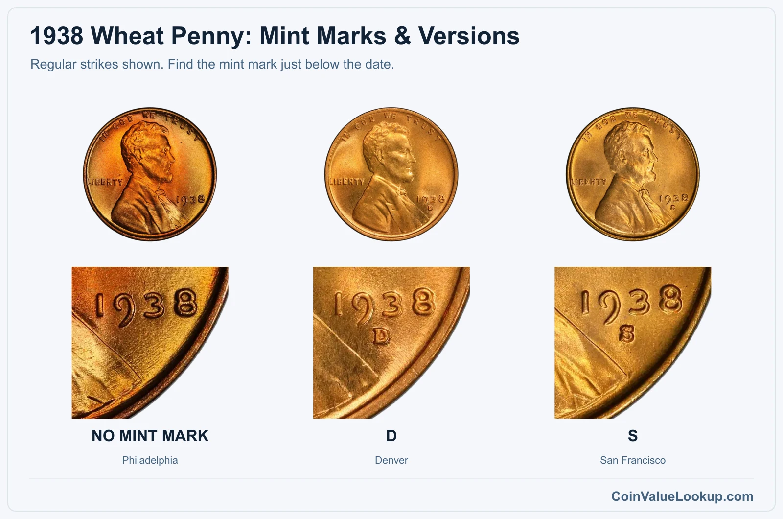 1938 Wheat Penny Coin Value: How Much Is It Worth?