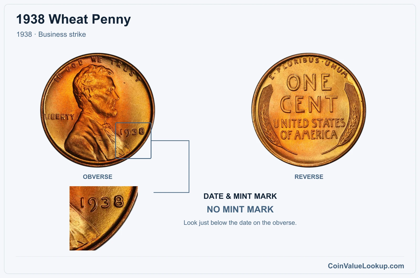 1938 Wheat Penny Coin — 1938, obverse and reverse, with date and mint-mark close-up