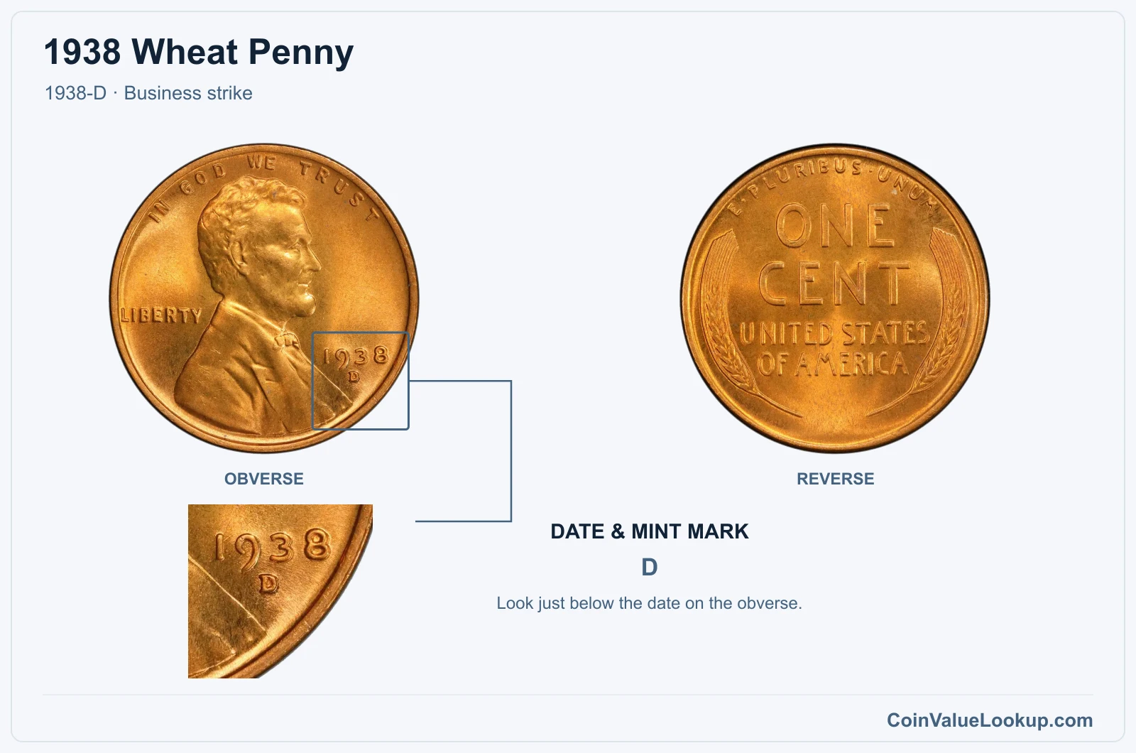 1938 Wheat Penny Coin — 1938-D, obverse and reverse, with date and mint-mark close-up