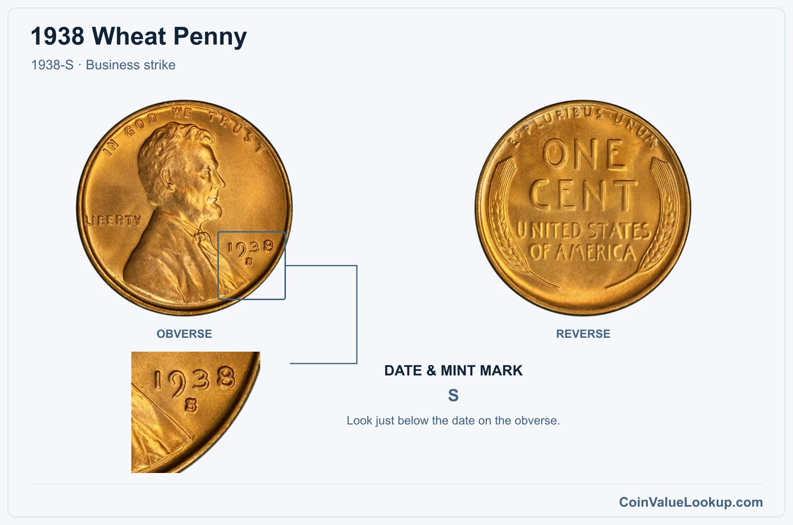 1938 Wheat Penny Coin — 1938-S, obverse and reverse, with date and mint-mark close-up