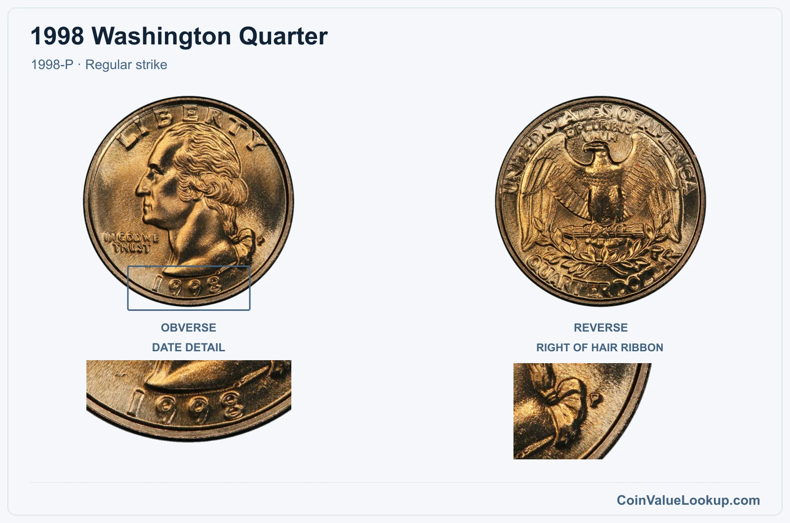 1998 Washington Quarter Coin — 1998-P, obverse and reverse, with date and mint-location details