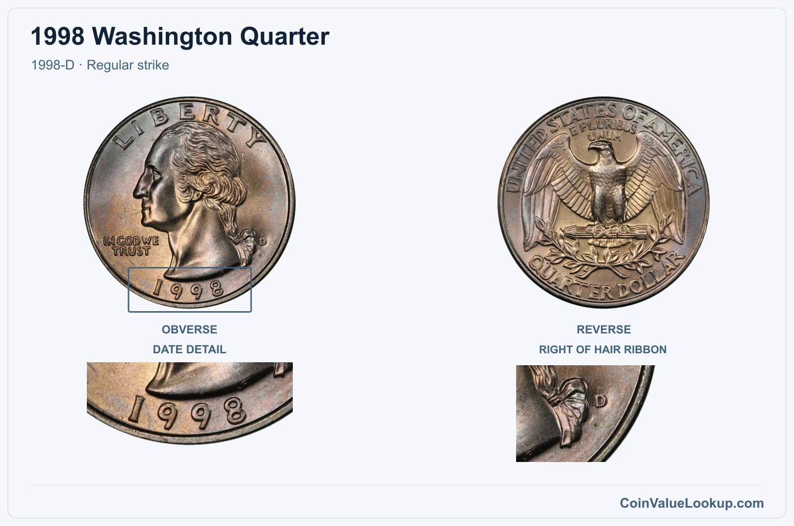 1998 Washington Quarter Coin — 1998-D, obverse and reverse, with date and mint-location details