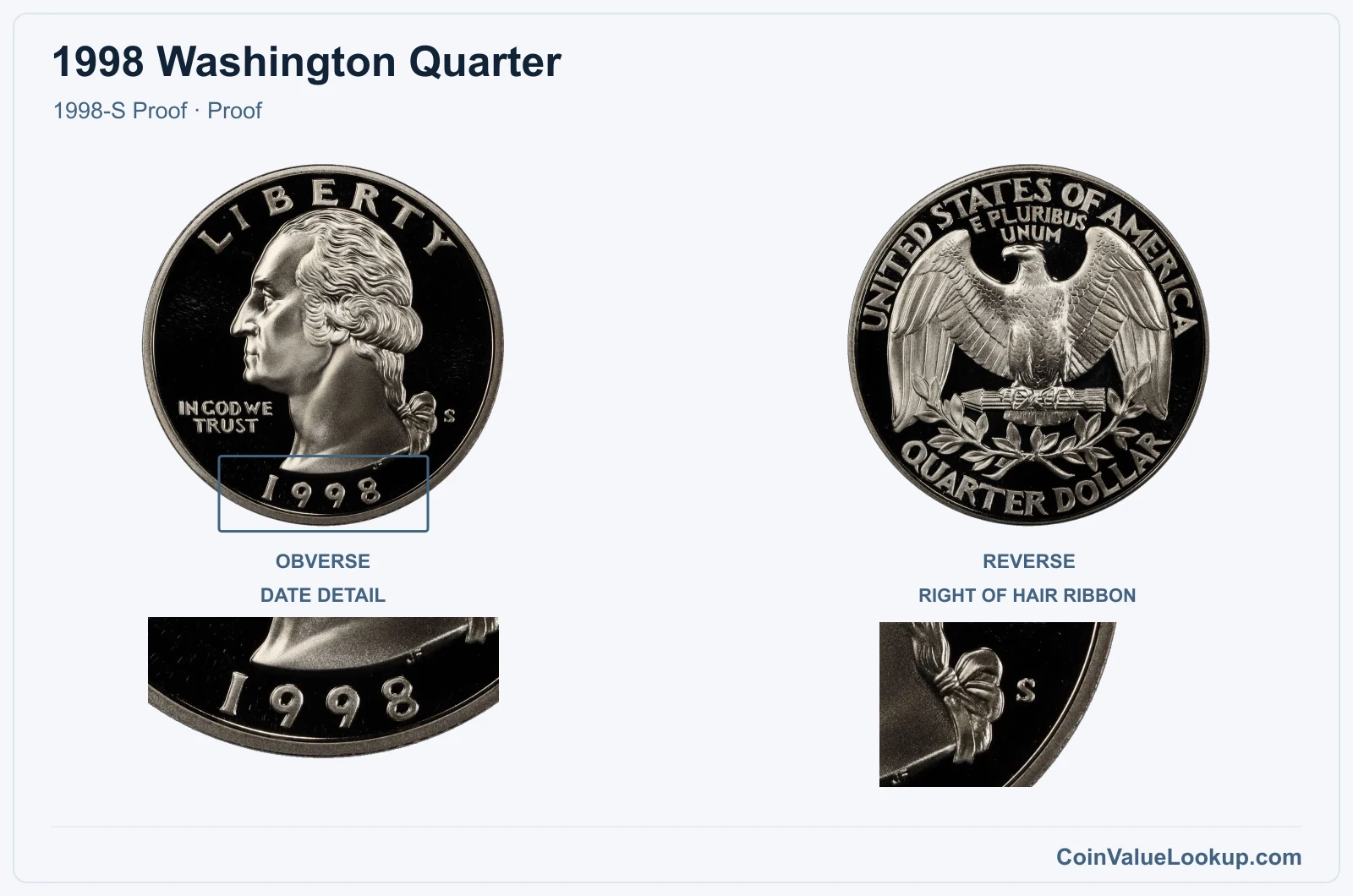 1998 Washington Quarter Coin — 1998-S Proof, obverse and reverse, with date and mint-location details