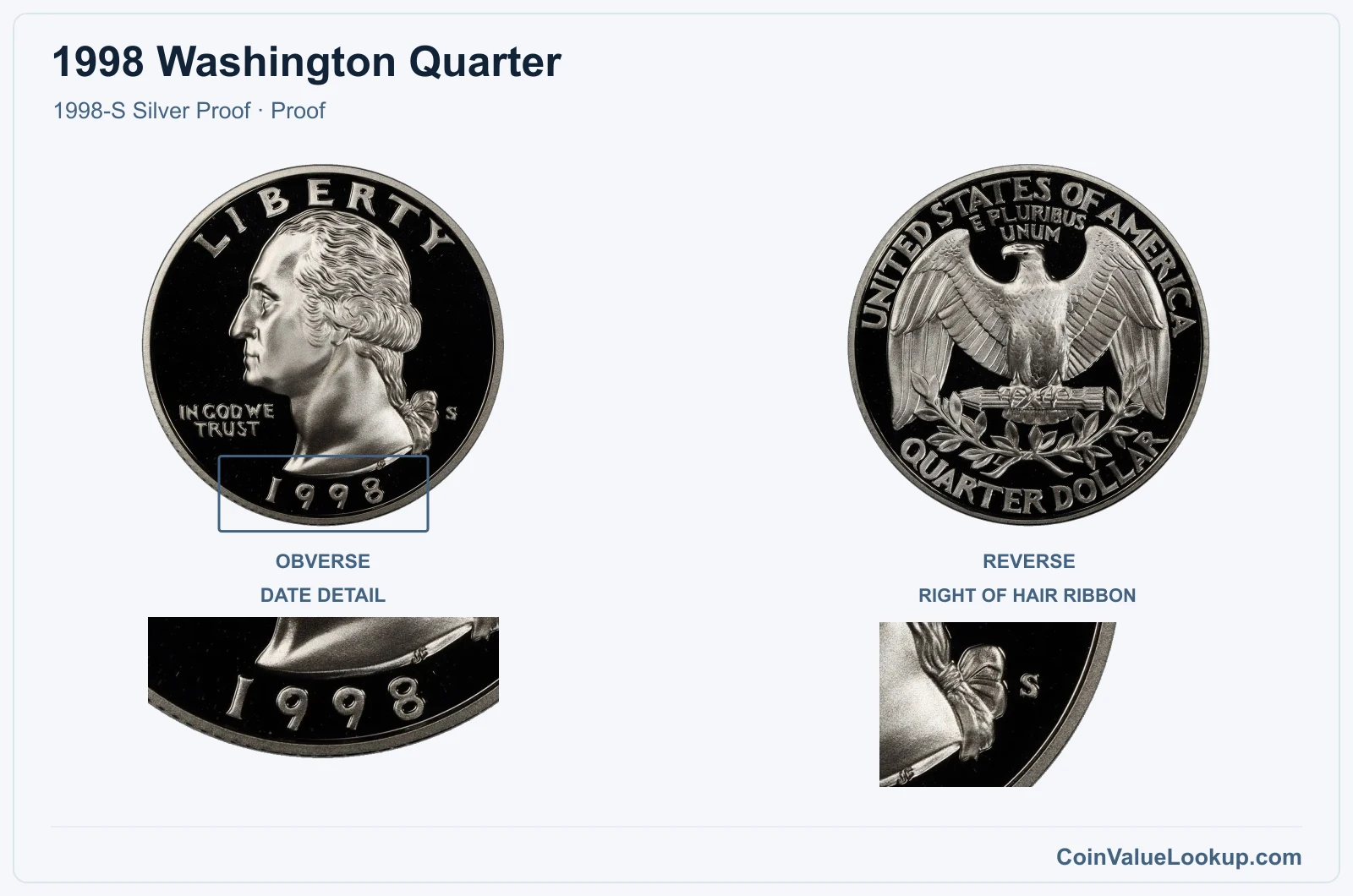 1998 Washington Quarter Coin — 1998-S Silver Proof, obverse and reverse, with date and mint-location details