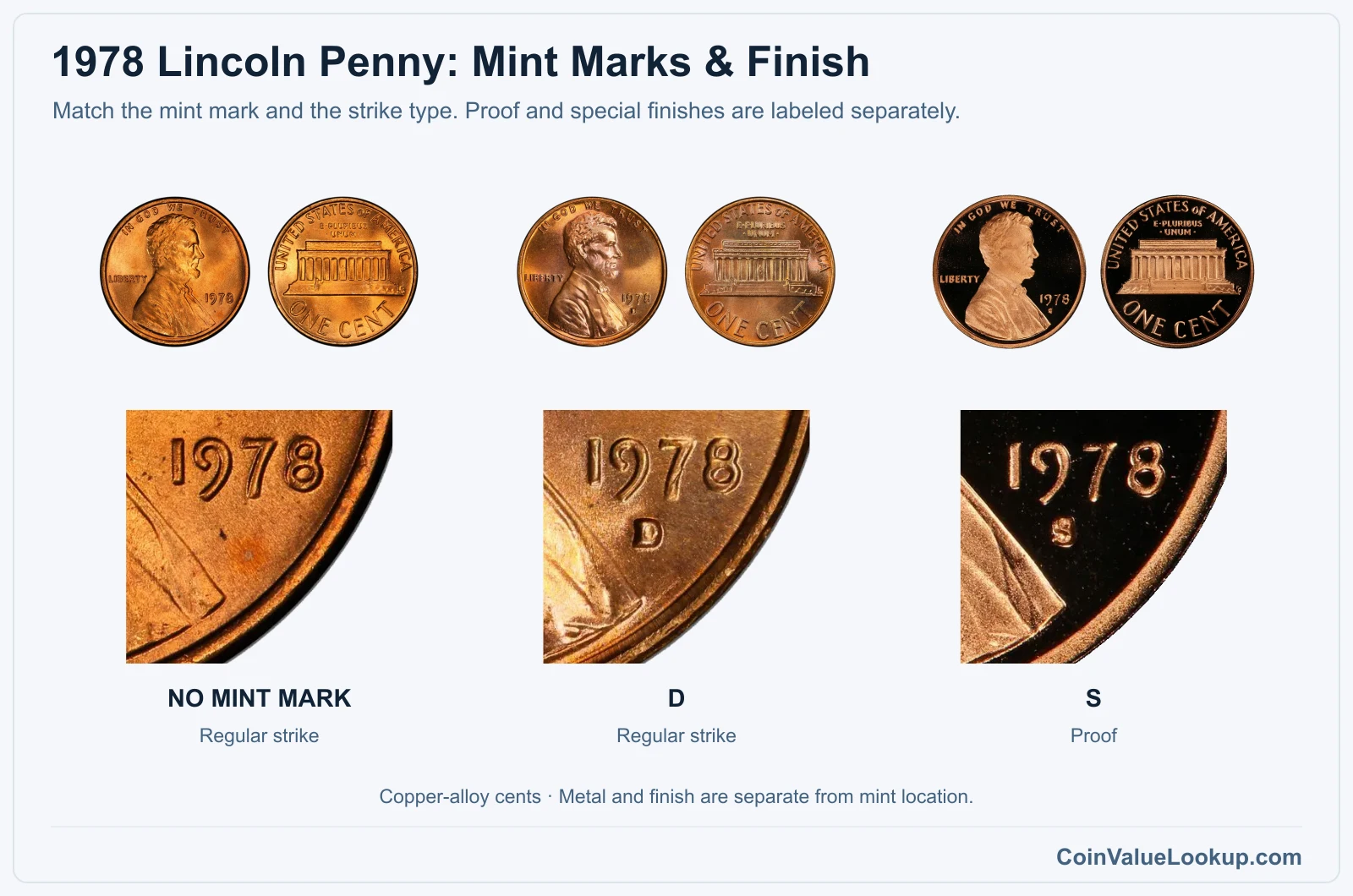 1978 Lincoln Penny Coin Value: How Much Is It Worth?