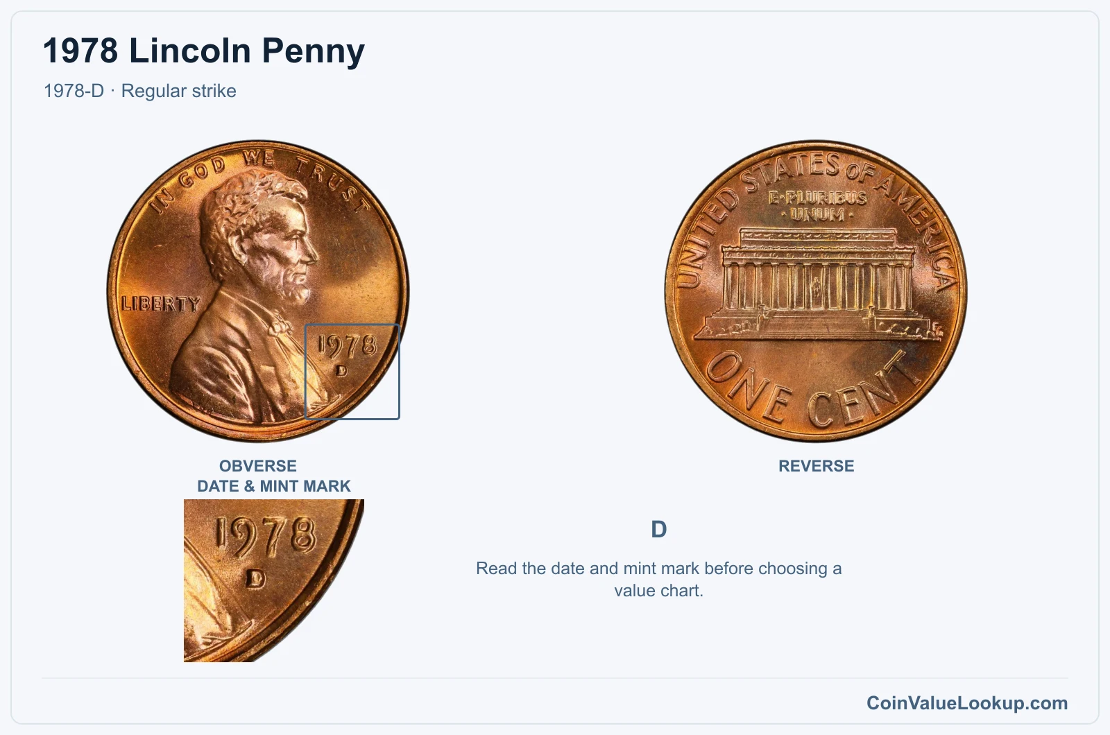 1978 Lincoln Penny Coin — 1978-D, obverse and reverse, with date and mint-mark close-up
