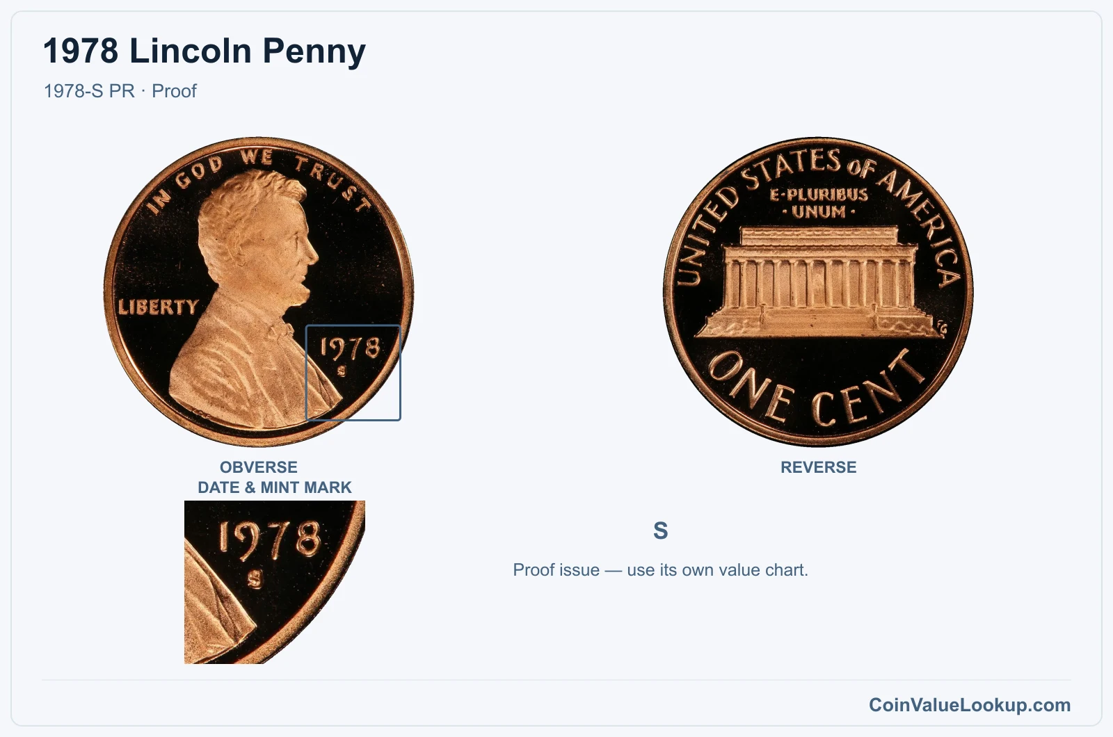 1978 Lincoln Penny Coin — 1978-S PR, obverse and reverse, with date and mint-mark close-up