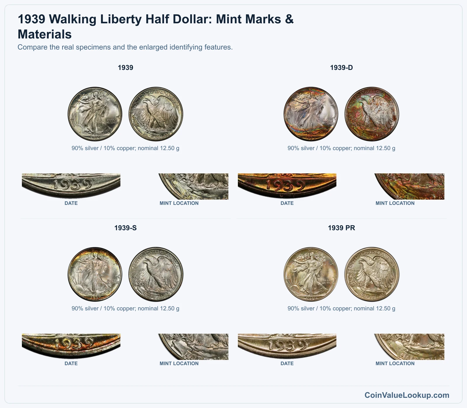 1939 Walking Liberty Half Dollar: Mint Marks & Materials with all listed versions and genuine identifying details