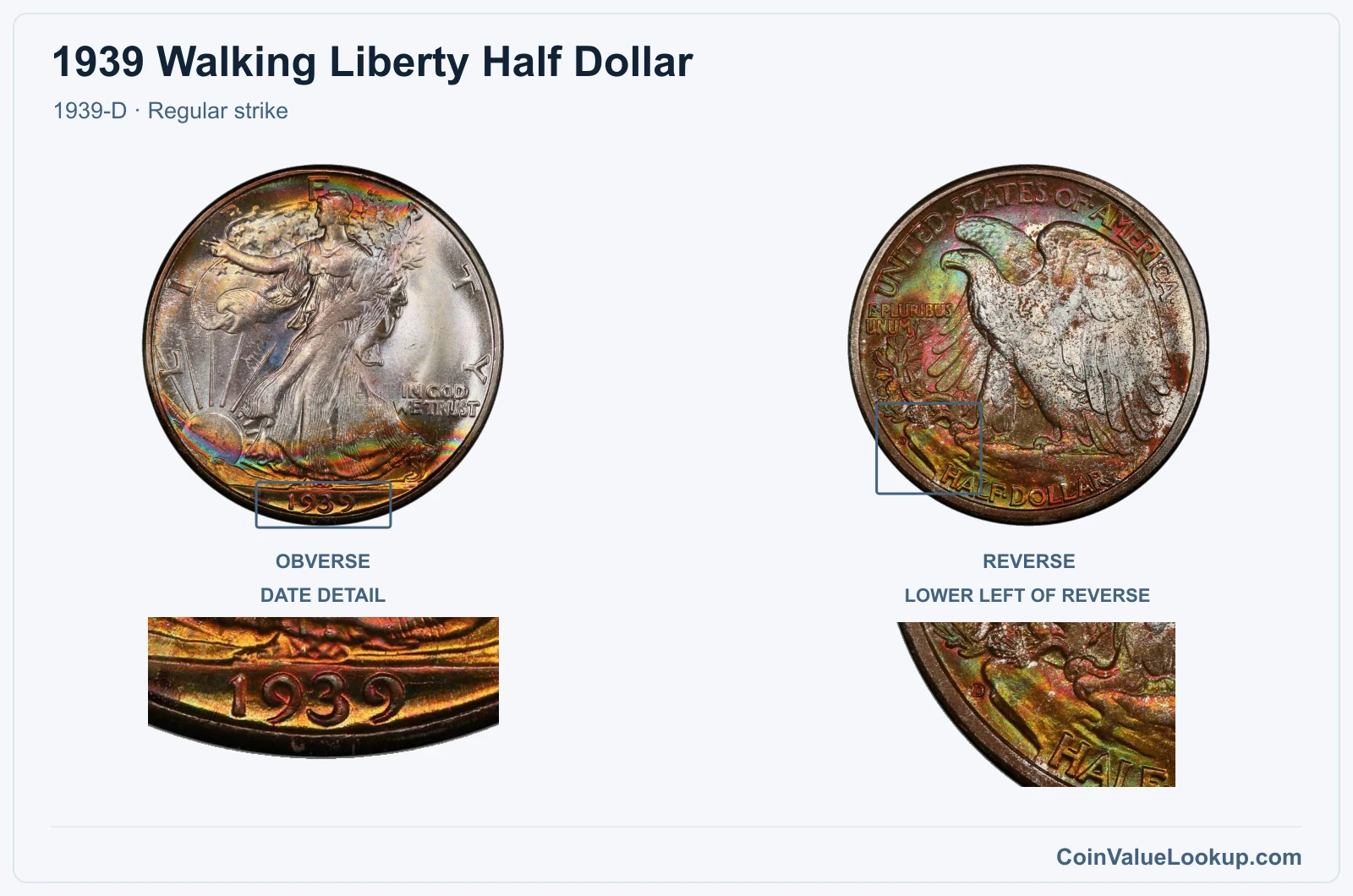1939 Walking Liberty Half Dollar Coin — 1939-D, obverse and reverse, with date and mint-location details