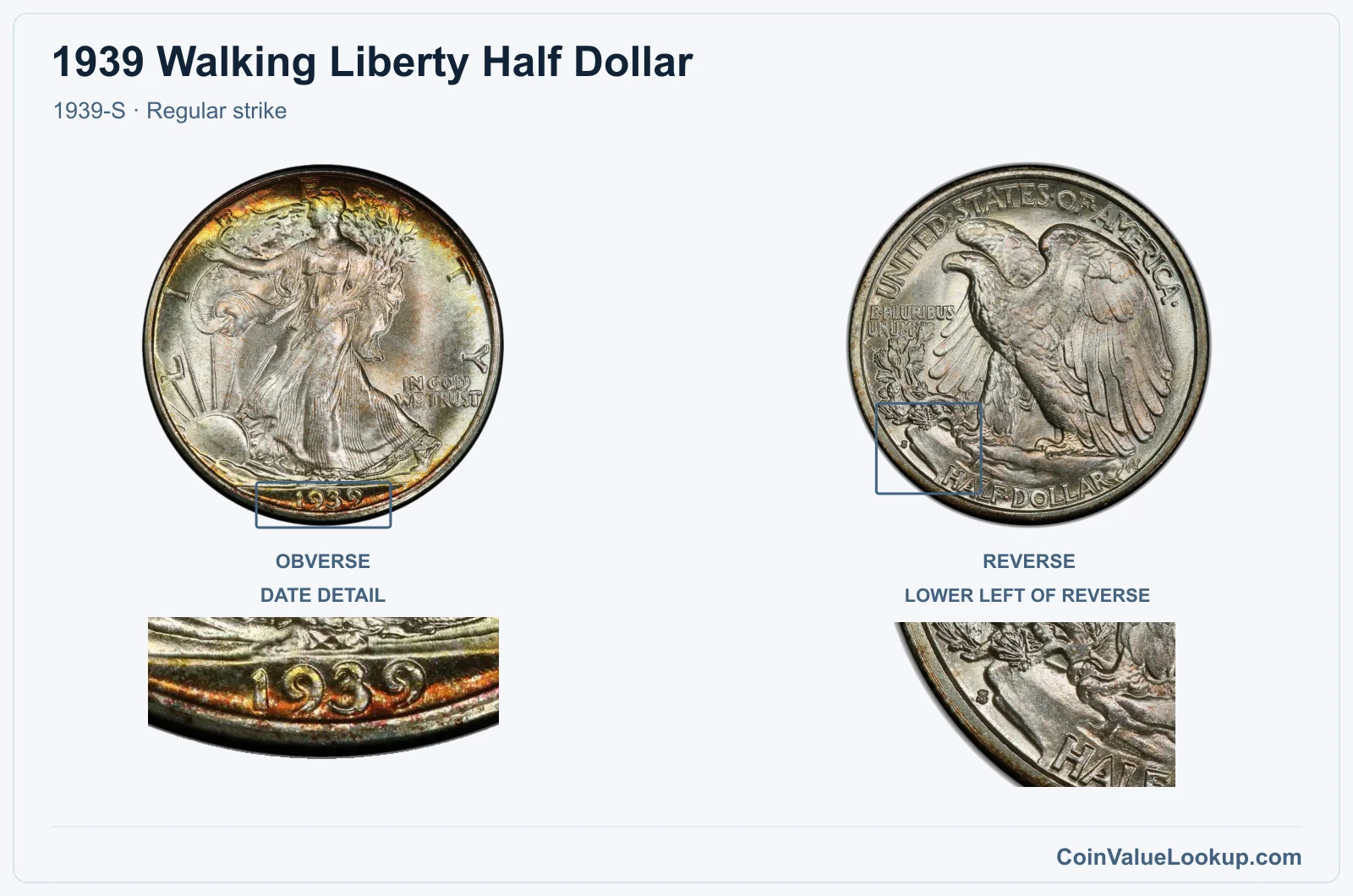 1939 Walking Liberty Half Dollar Coin — 1939-S, obverse and reverse, with date and mint-location details