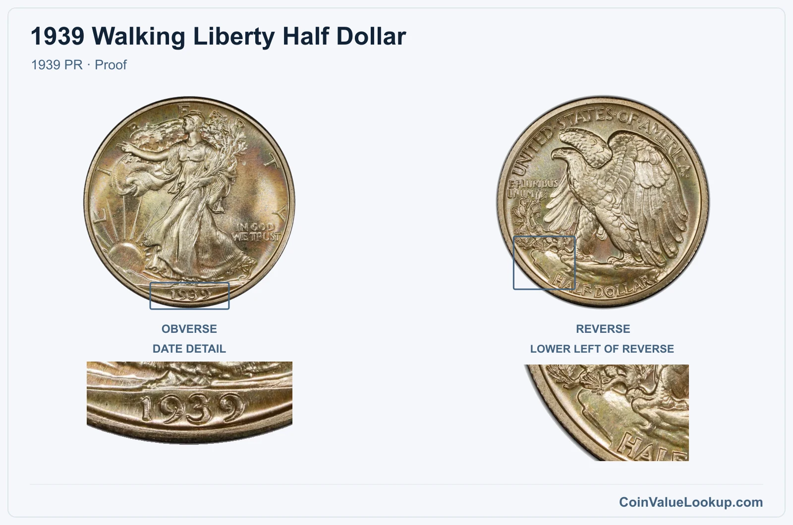 1939 Walking Liberty Half Dollar Coin — 1939 PR, obverse and reverse, with date and mint-location details