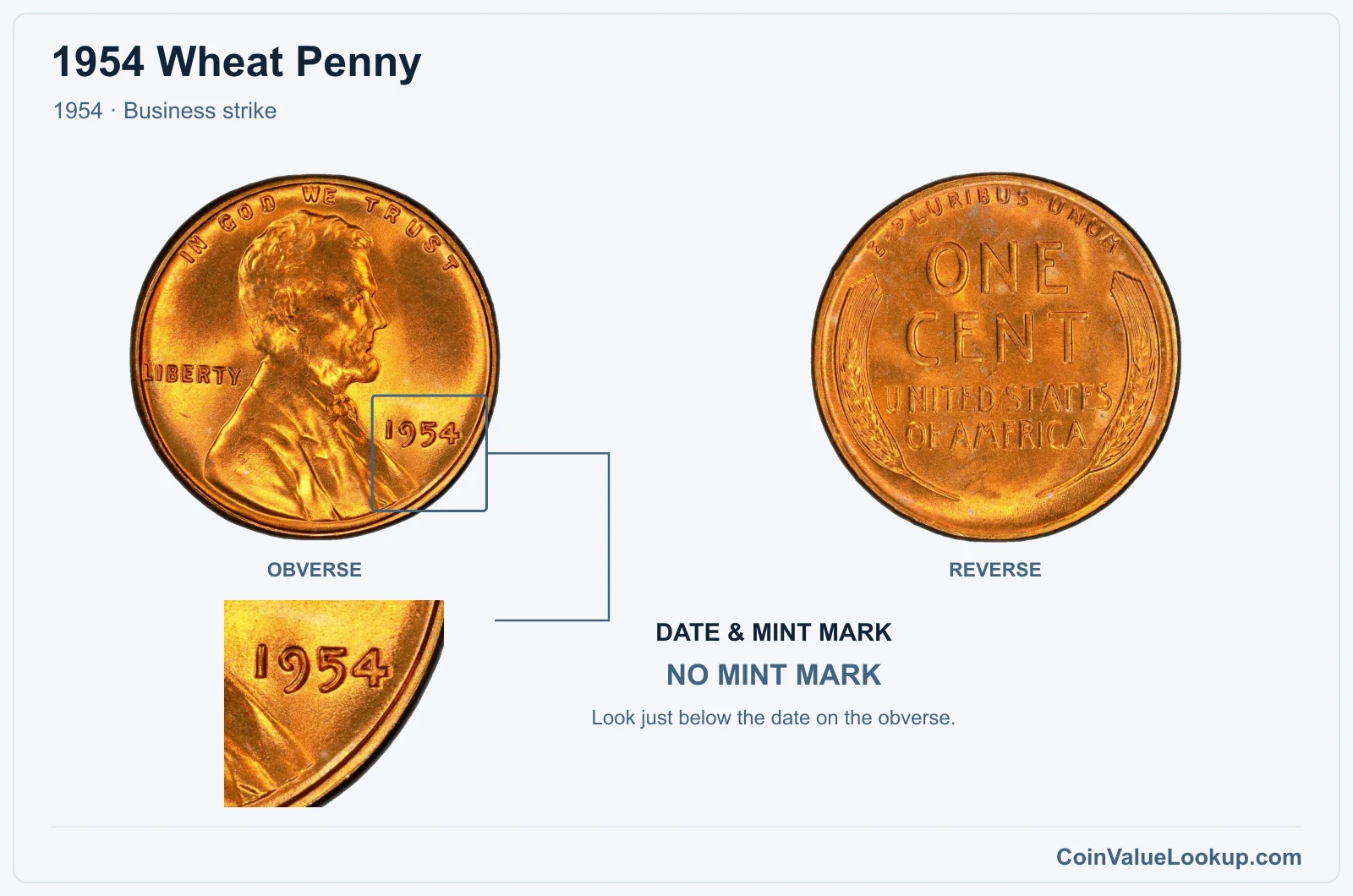 1954 Wheat Penny Coin — 1954, obverse and reverse, with date and mint-mark close-up