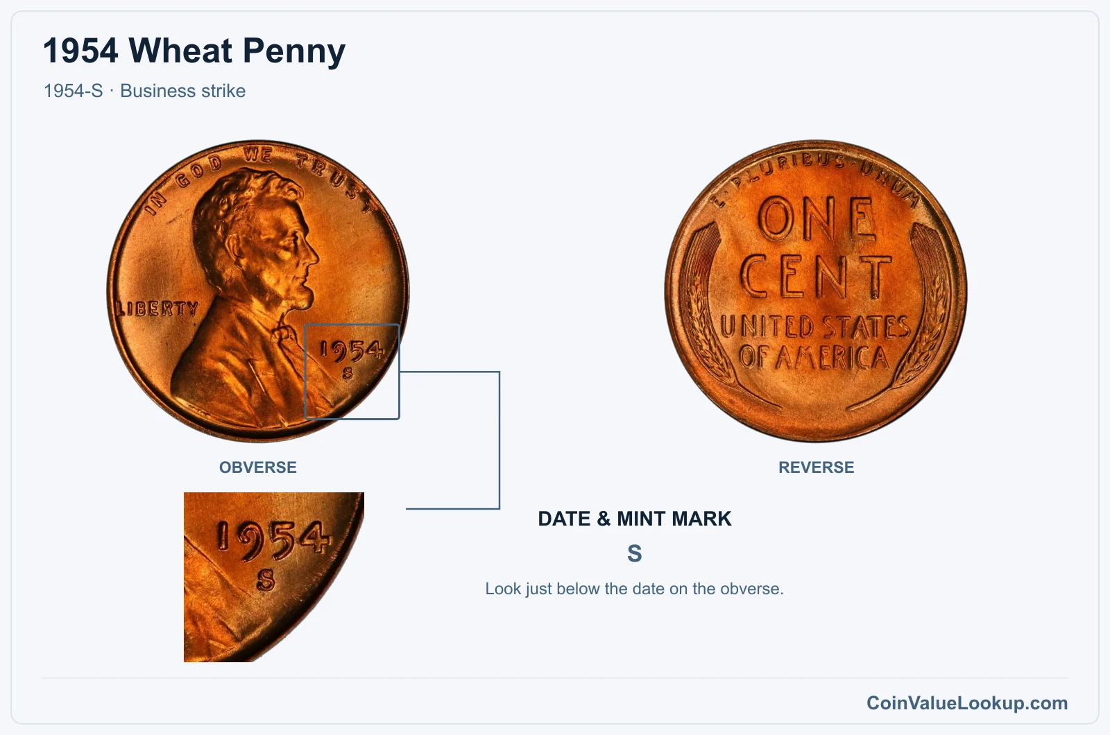 1954 Wheat Penny Coin — 1954-S, obverse and reverse, with date and mint-mark close-up