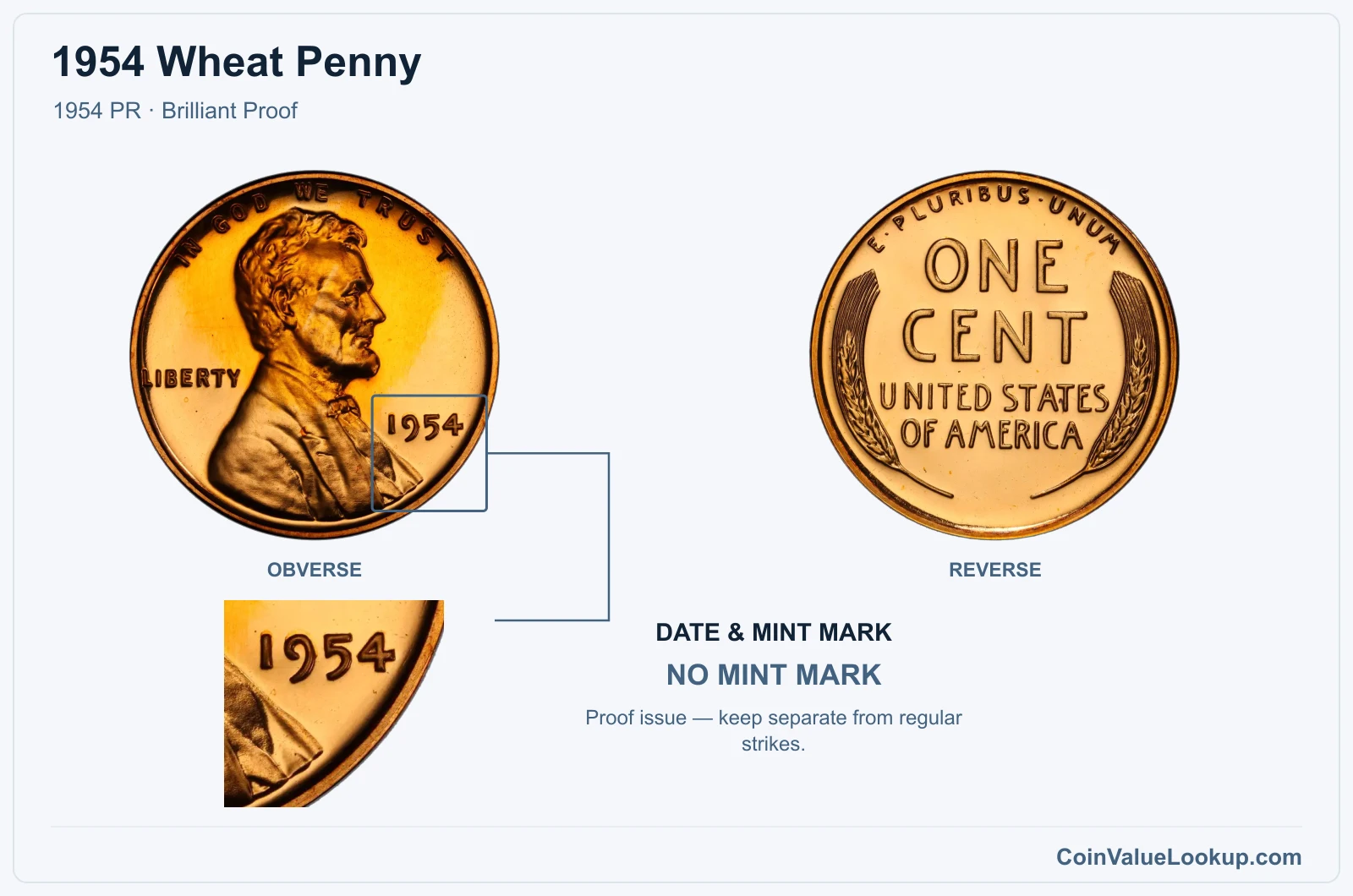 1954 Wheat Penny Coin — 1954 PR, obverse and reverse, with date and mint-mark close-up