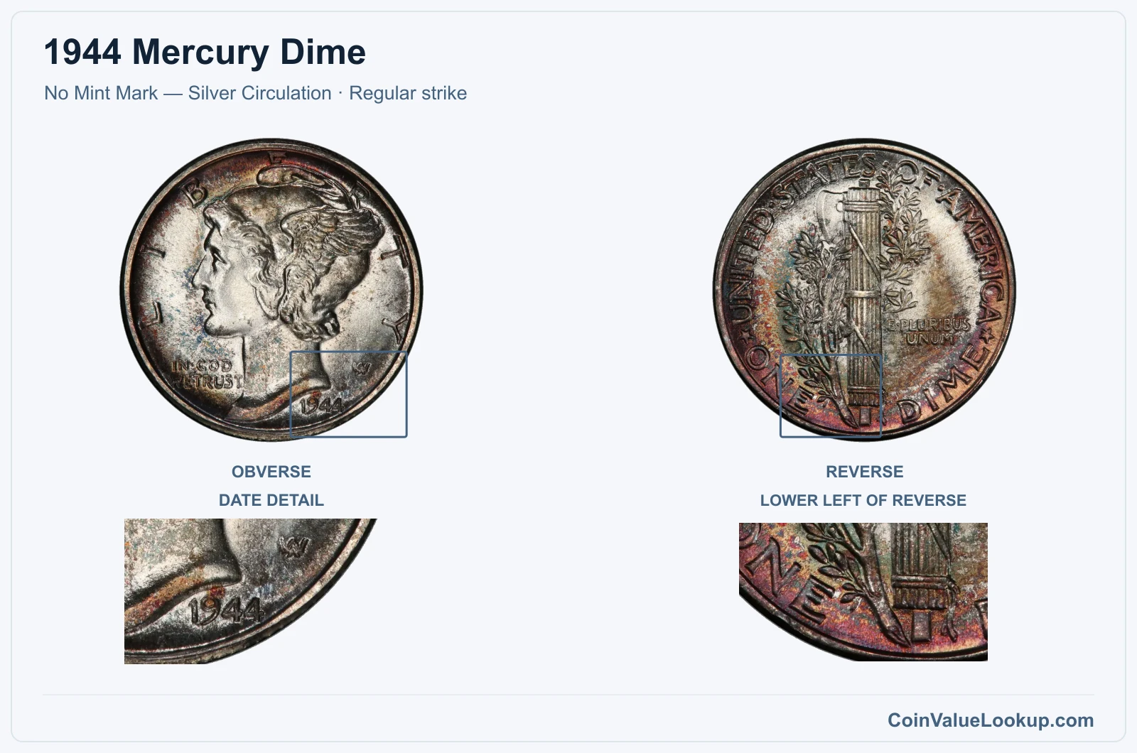 1944 Mercury Dime Coin — No Mint Mark — Silver Circulation, obverse and reverse, with date and mint-location details