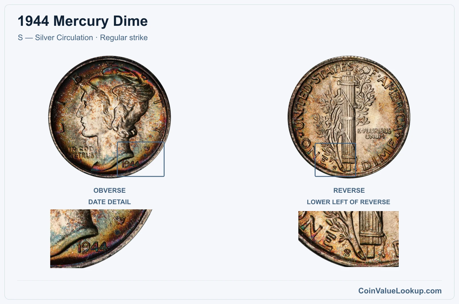 1944 Mercury Dime Coin — S — Silver Circulation, obverse and reverse, with date and mint-location details