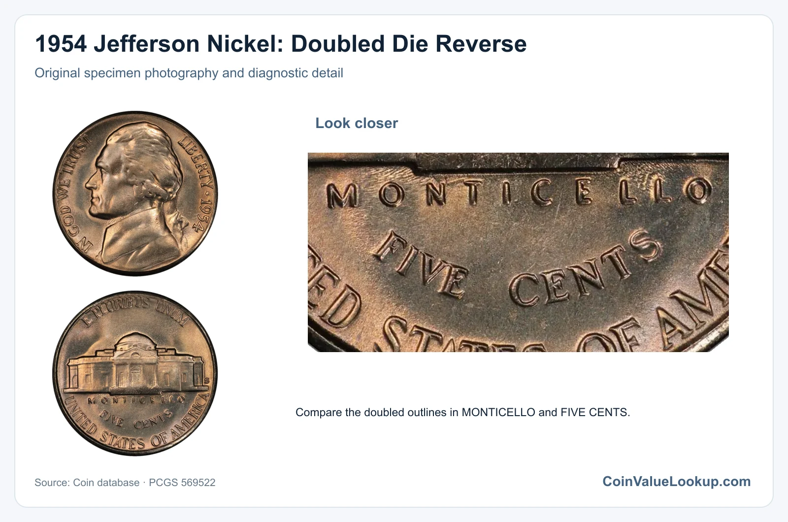 1954 Jefferson Nickel: Doubled Die Reverse with diagnostic detail