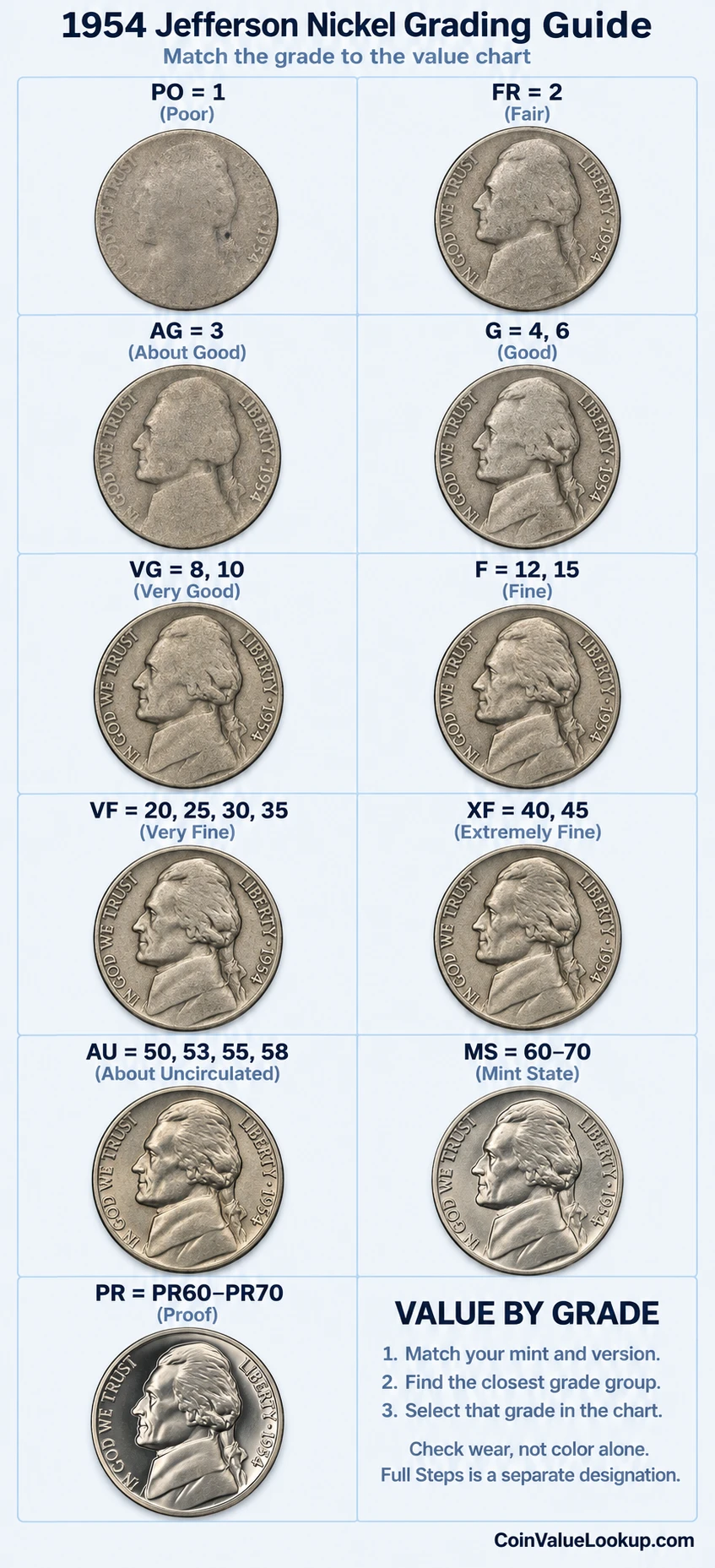 1954 Jefferson nickel numeric grading guide
