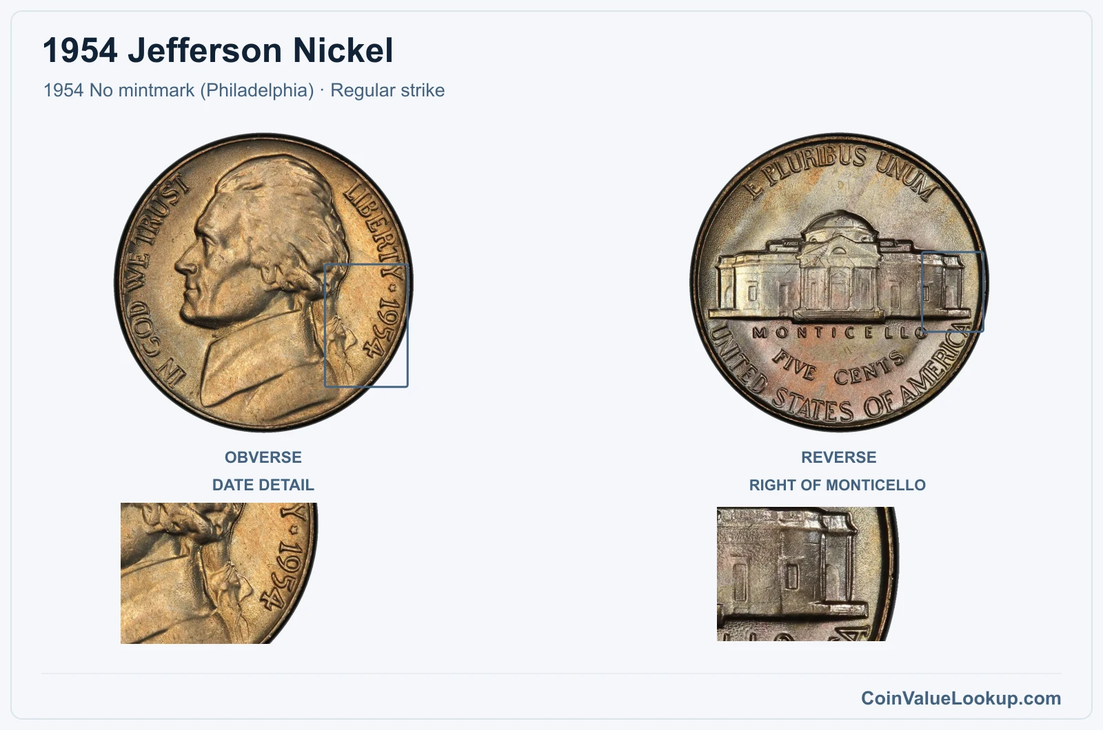 1954 Jefferson Nickel Coin — 1954 No mintmark (Philadelphia), obverse and reverse, with date and mint-location details