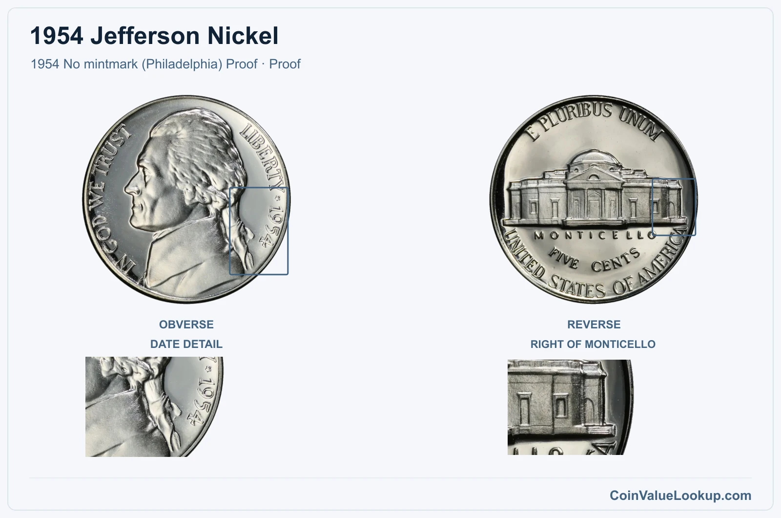 1954 Jefferson Nickel Coin — 1954 No mintmark (Philadelphia) Proof, obverse and reverse, with date and mint-location details