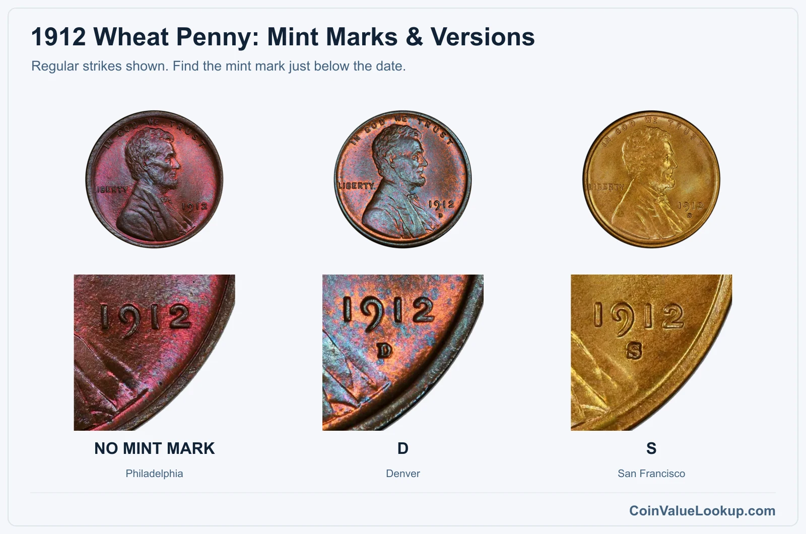 1912 Wheat penny regular-strike mint and date closeups