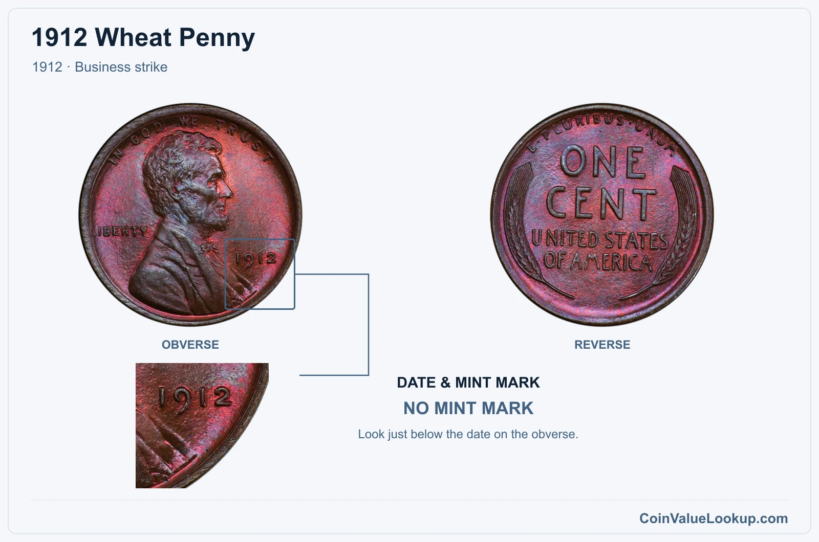 1912 Wheat Penny Coin — 1912, obverse and reverse, with date and mint-mark close-up