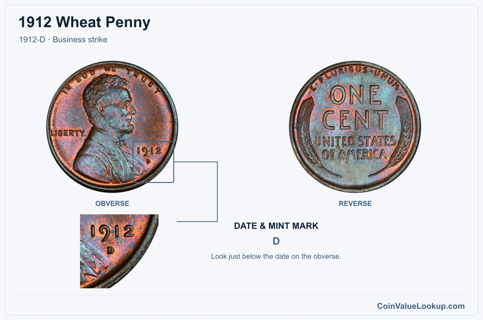 1912 Wheat Penny Coin — 1912-D, obverse and reverse, with date and mint-mark close-up
