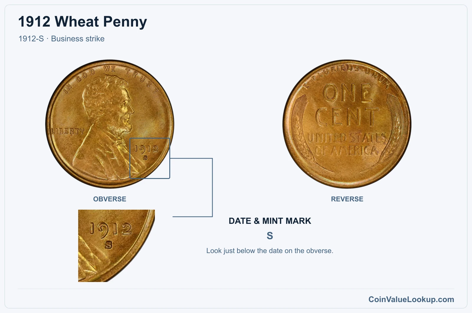 1912 Wheat Penny Coin — 1912-S, obverse and reverse, with date and mint-mark close-up