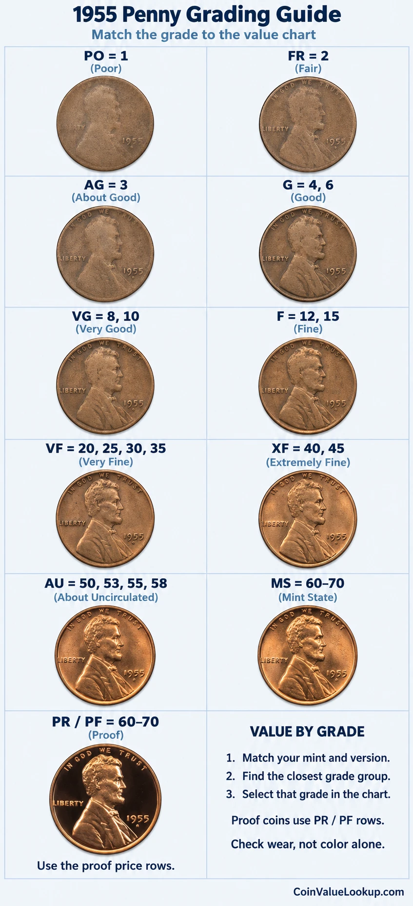 1955 Lincoln Wheat penny numeric grading guide