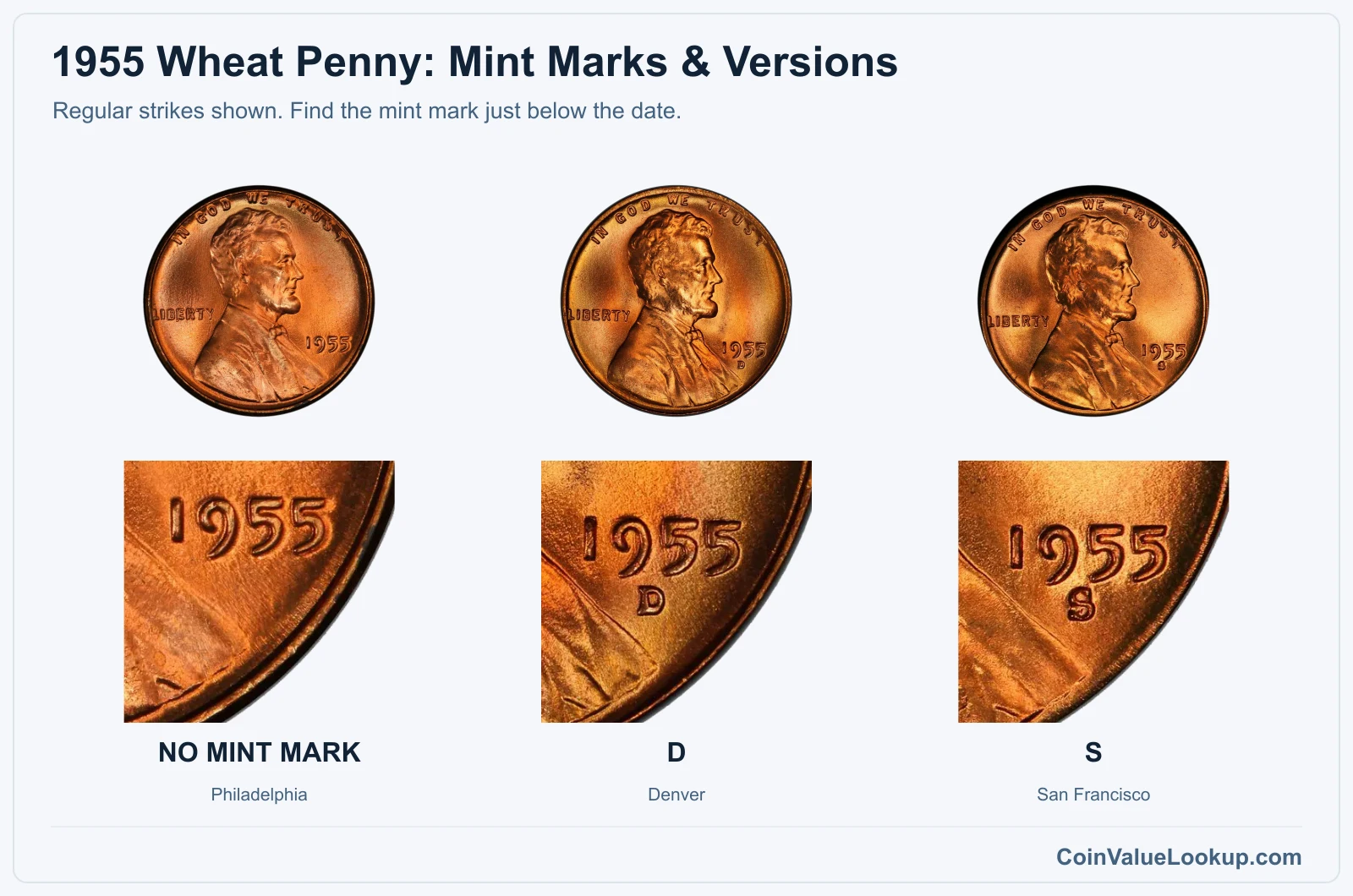 1955 Wheat Penny Coin Value: How Much Is It Worth?
