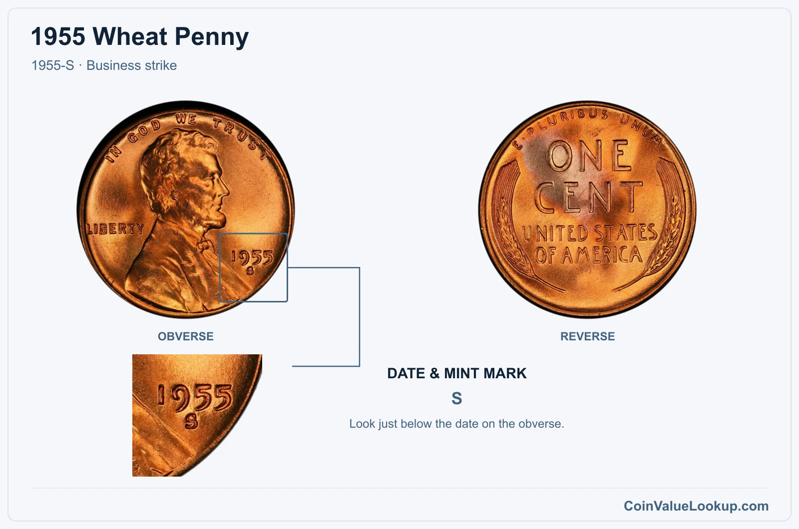 1955 Wheat Penny Coin — 1955-S, obverse and reverse, with date and mint-mark close-up