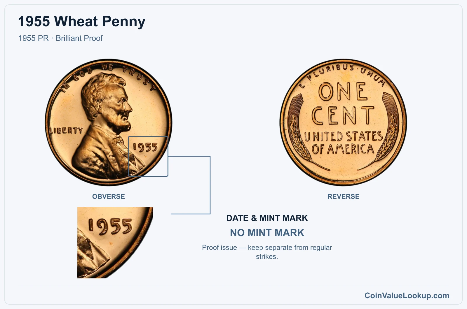 1955 Wheat Penny Coin — 1955 PR, obverse and reverse, with date and mint-mark close-up
