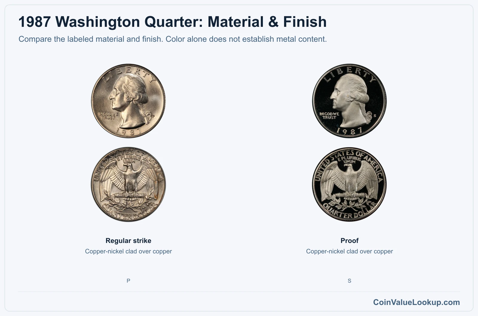 1987 Washington Quarter material comparison