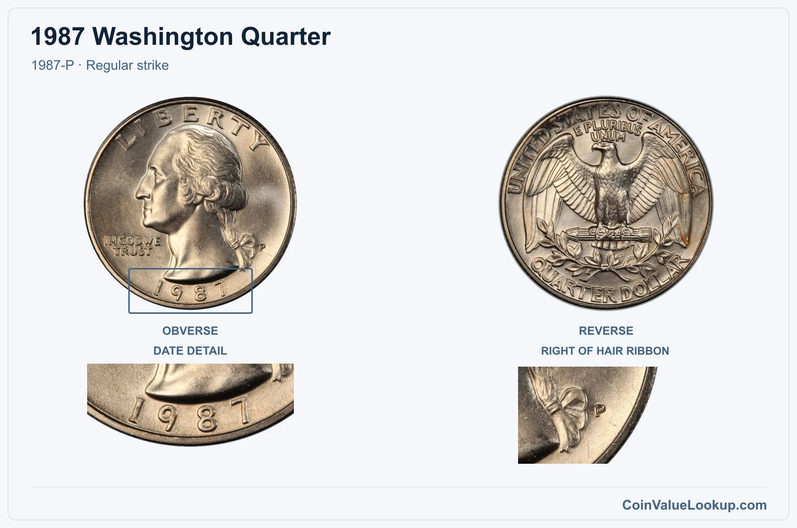 1987 Washington Quarter Coin — 1987-P, obverse and reverse, with date and mint-location details