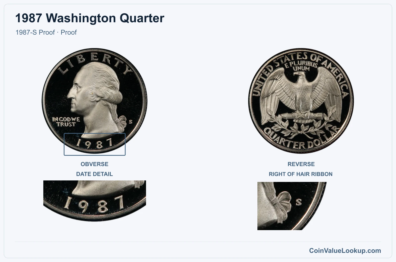 1987 Washington Quarter Coin — 1987-S Proof, obverse and reverse, with date and mint-location details