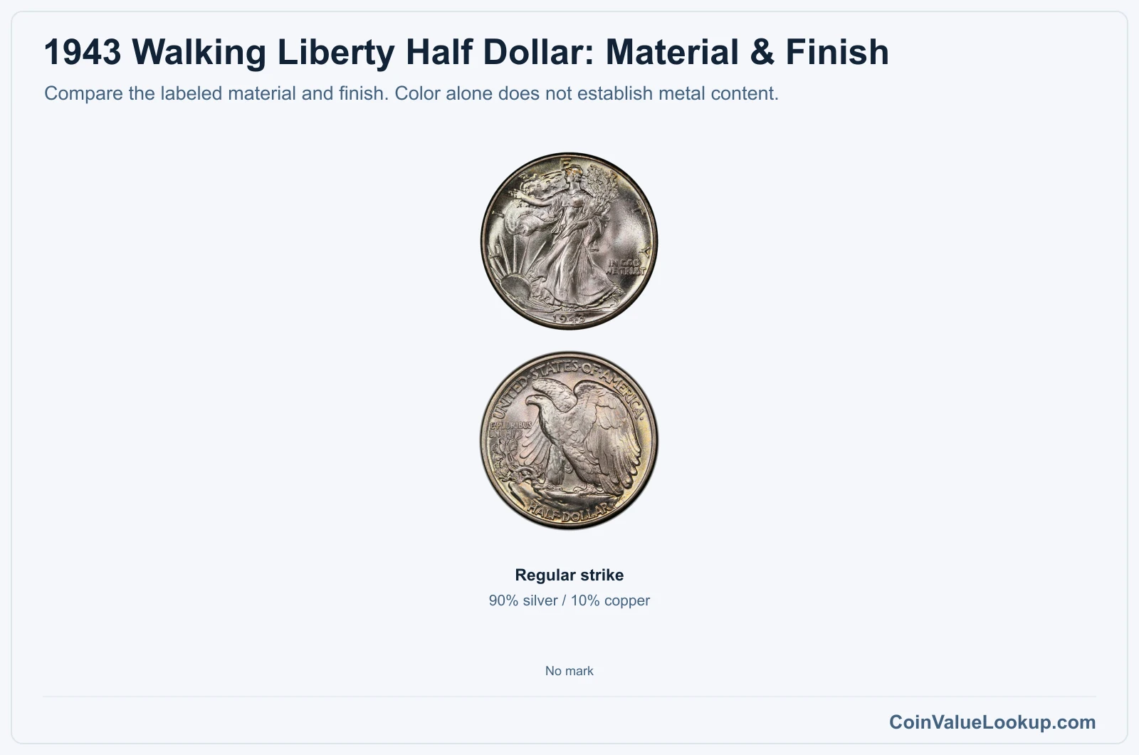 1943 Walking Liberty Half Dollar material and version