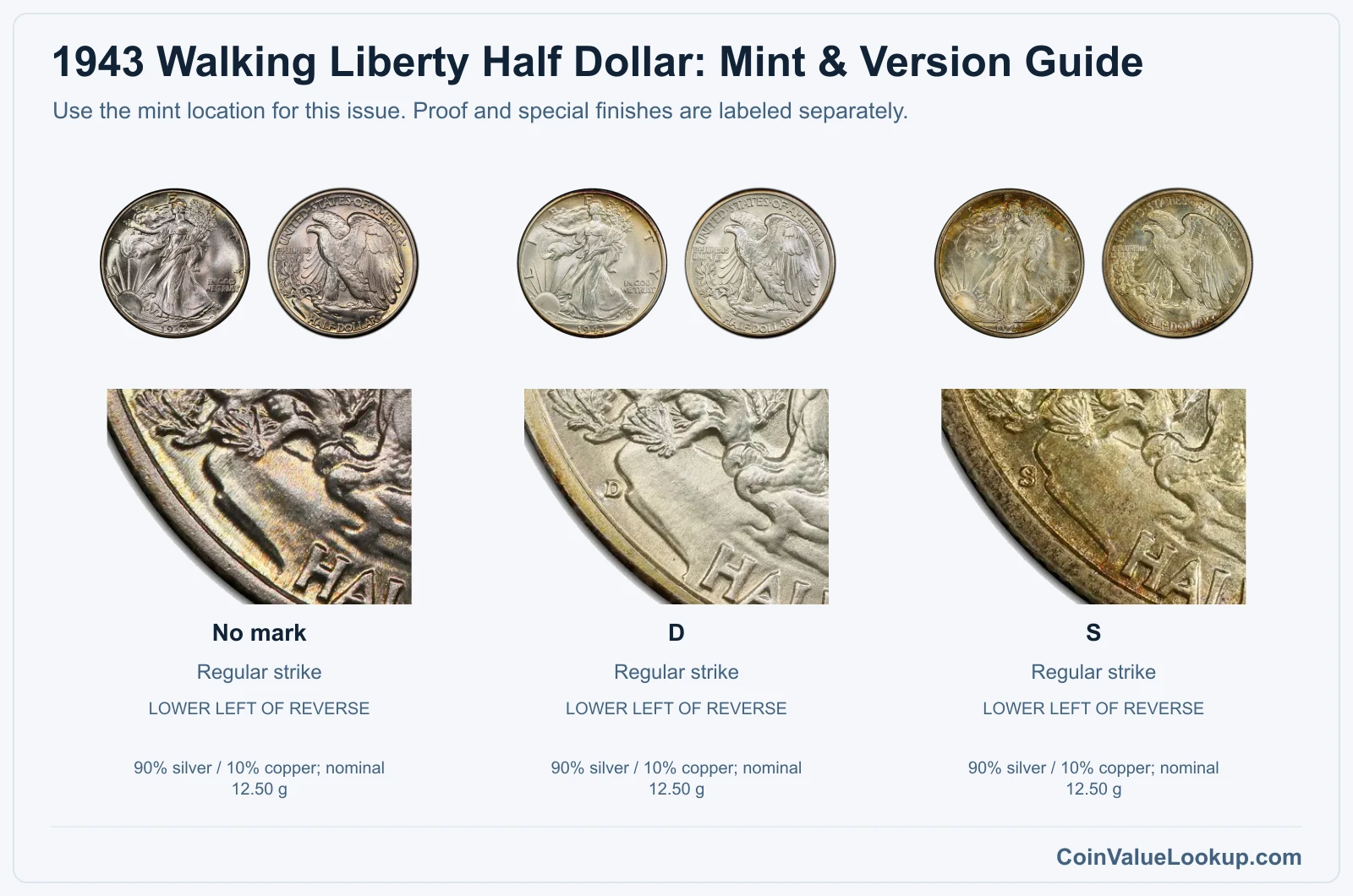 1943 Walking Liberty Half Dollar Coin Value: How Much Is It Worth?