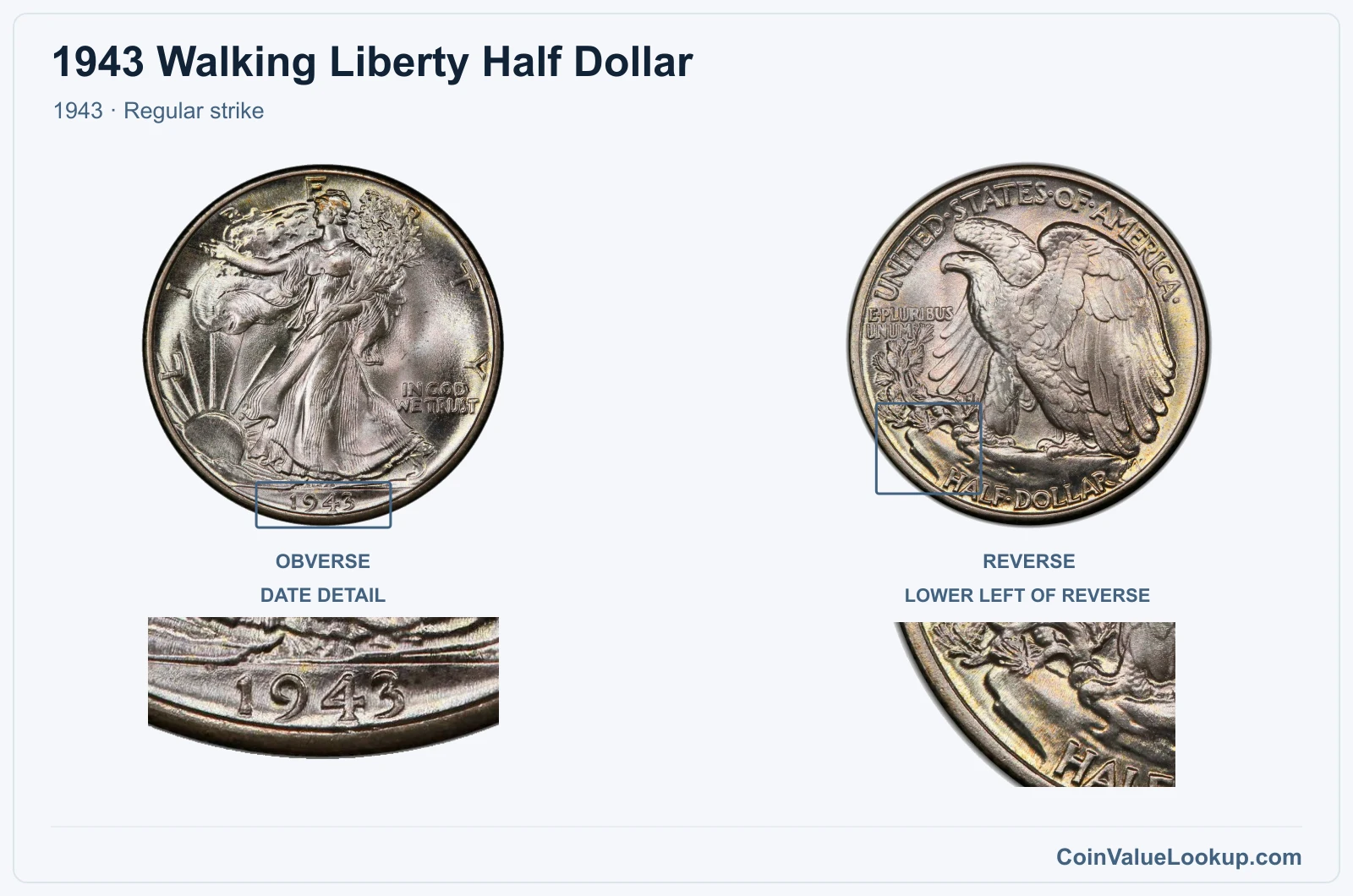 1943 Walking Liberty Half Dollar Coin — 1943, obverse and reverse, with date and mint-location details