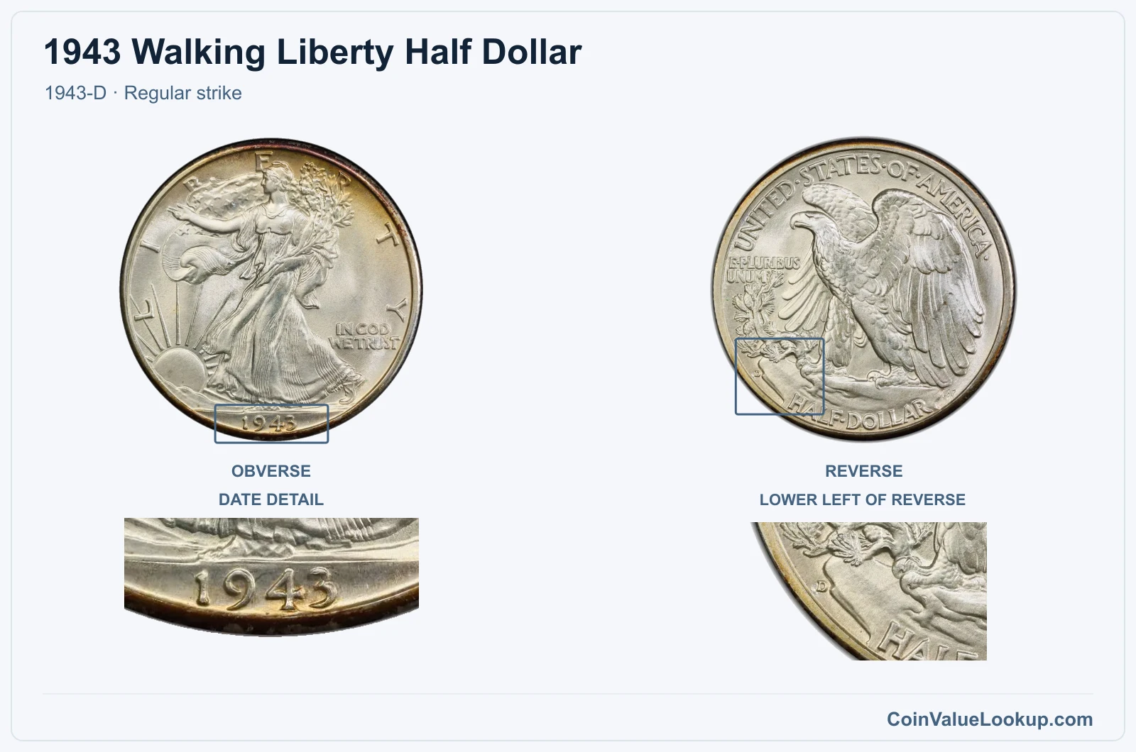 1943 Walking Liberty Half Dollar Coin — 1943-D, obverse and reverse, with date and mint-location details