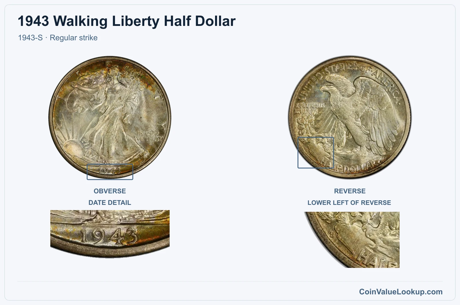 1943 Walking Liberty Half Dollar Coin — 1943-S, obverse and reverse, with date and mint-location details